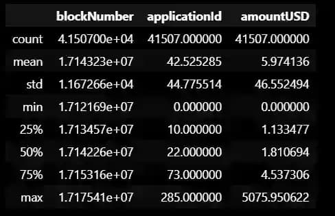 datavotesstat